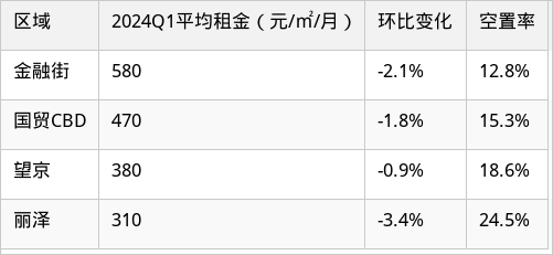 表格图片