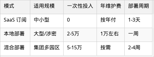 表格图片