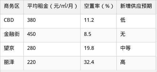 表格图片