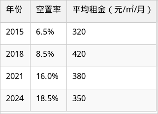 表格图片